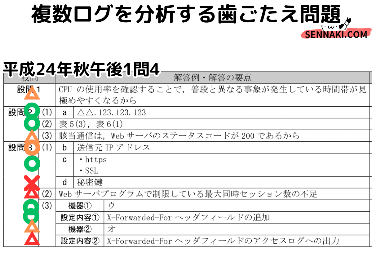 学生のための情報処理とインターネット 令和05年 情報セキュリティマネジメント 合格教本 (情報処理技術