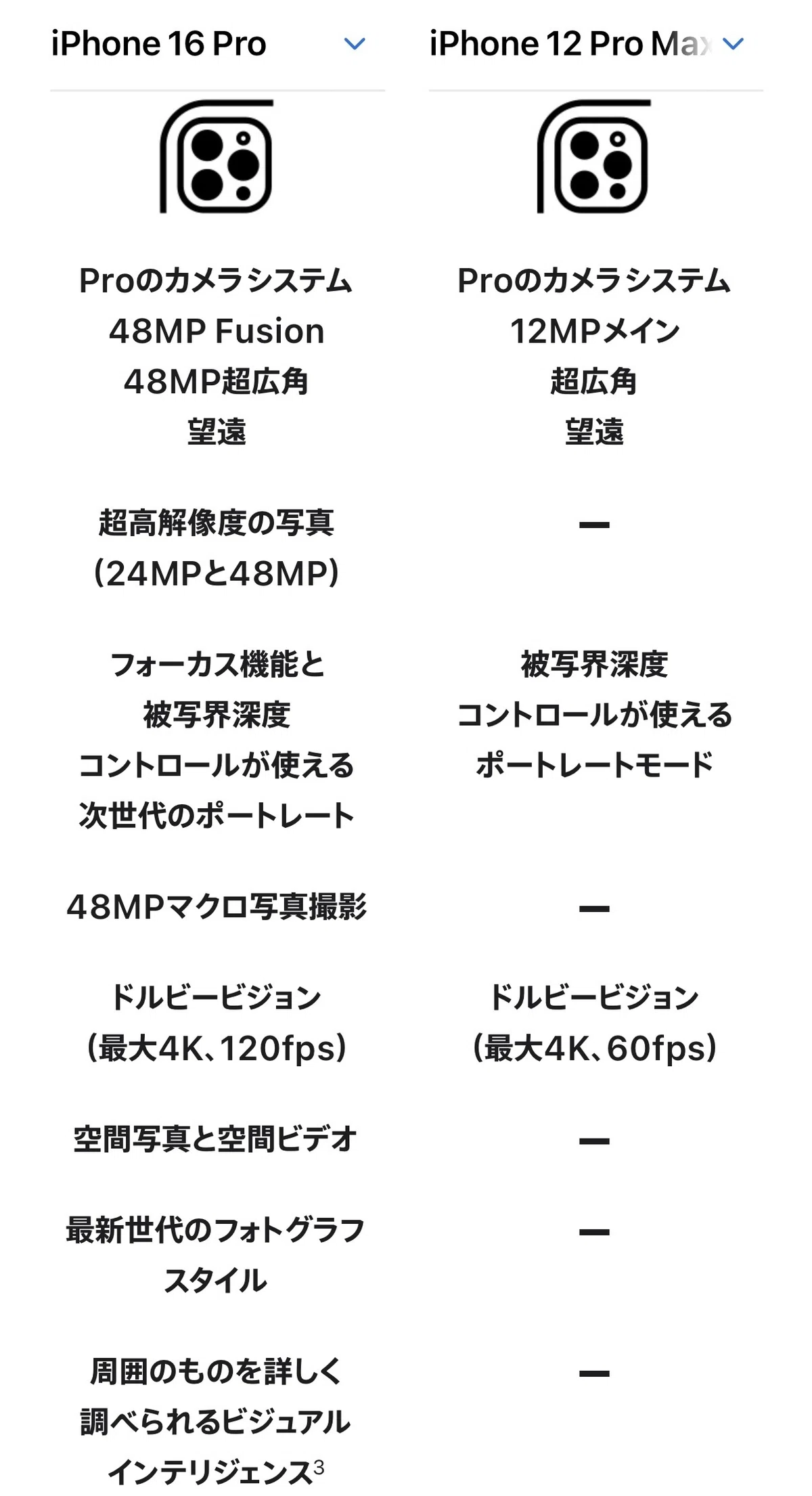 雑記】iPhone12から16に変えた話｜Takuya/自家焙煎珈琲caffines