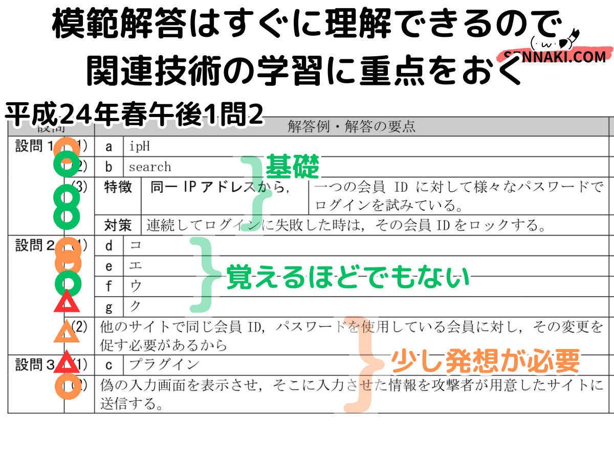 登録セキスペ】平成24年春午後1問2の解説(情報処理安全確保支援 登録セキスペ】平成24年春午後1問2の解説(情報処理安全確保支援