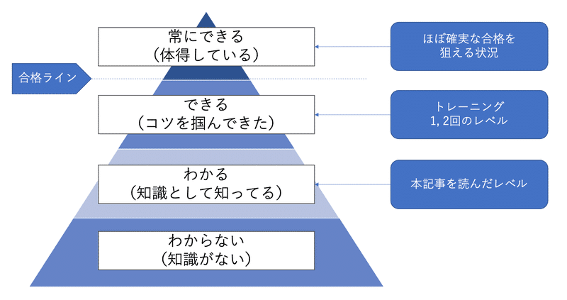 昇進試験]インバスケットのケース問題サンプルと回答例｜製造業
