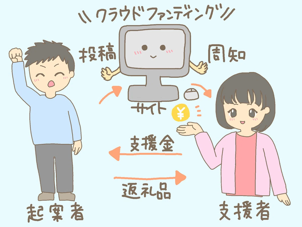 クラウドファンディング仕組み