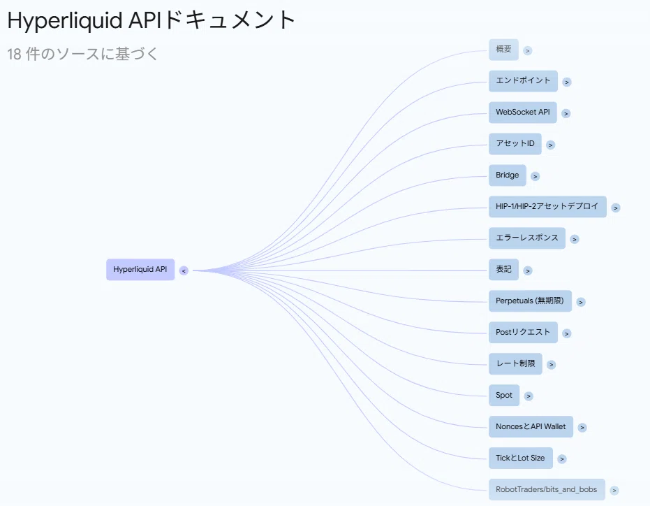 Hyperliquid APIからHYPE/USDCの情報を取得するPythonプログラム（仮）｜LiG★