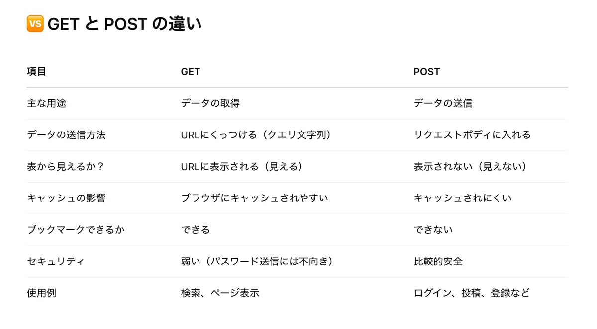 URLとHTTPについて真剣に学んだ日【Web技術入門-輪読会】|miki horio