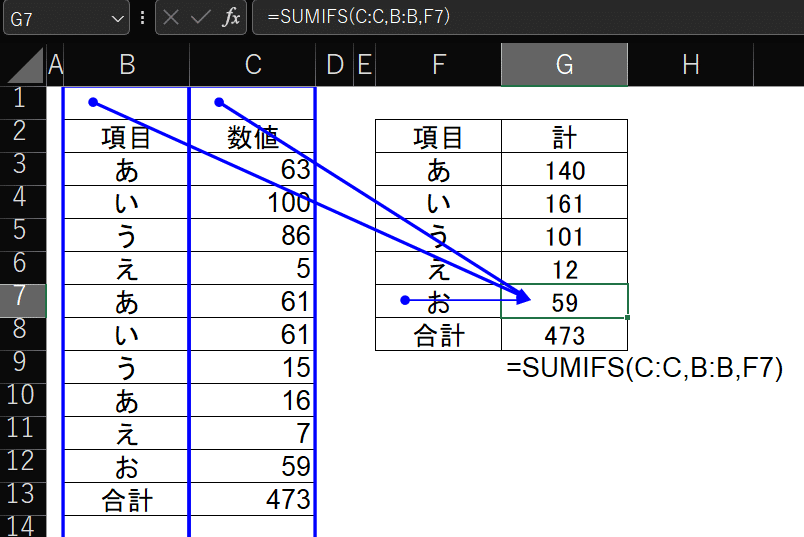 EXCEL] セルを行番号で範囲指定してはいけない（SUMIFS/COUNTIF