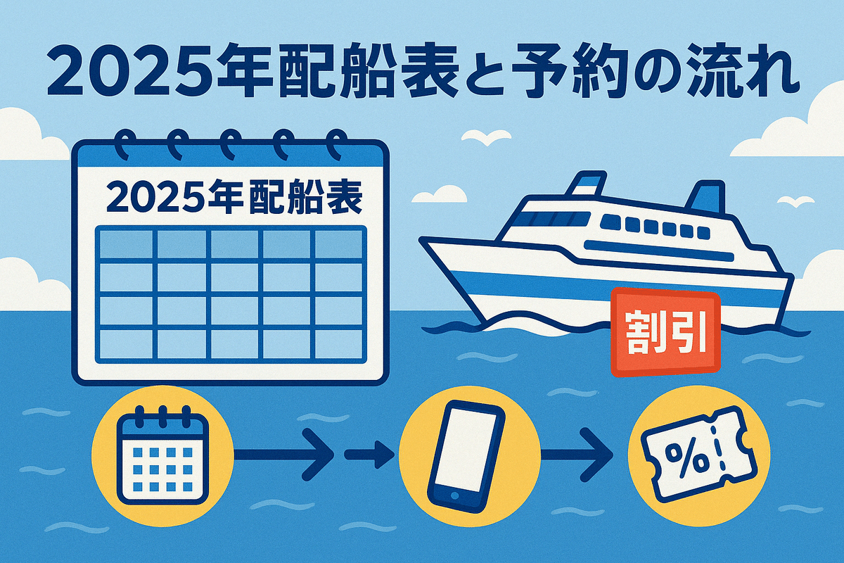 新日本海フェリー　クルーズガイド　平成12年 新日本海フェリー クルーズガイド 平成12年 - メルカリ