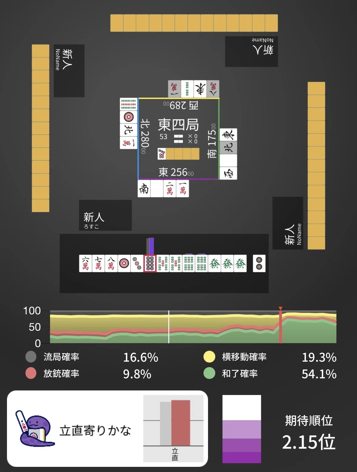 立直判断】序中盤、中張牌のシャンポン｜ろすこ