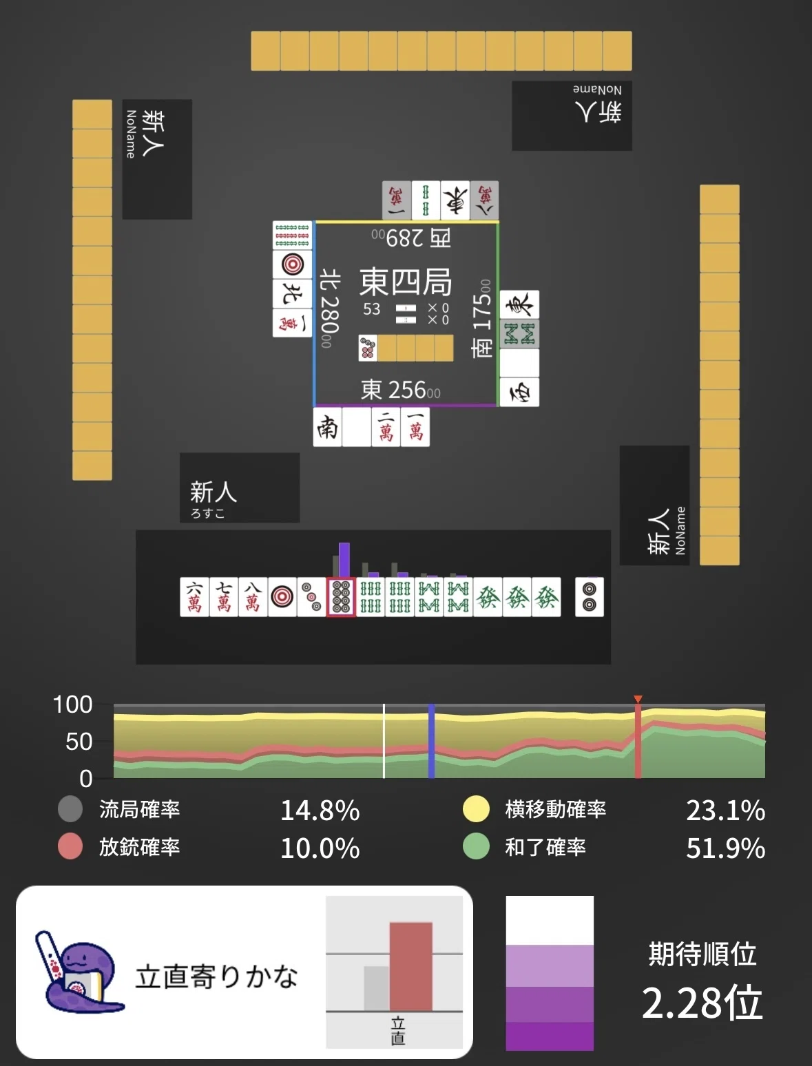 【立直判断】序中盤、中張牌のシャンポン｜ろすこ