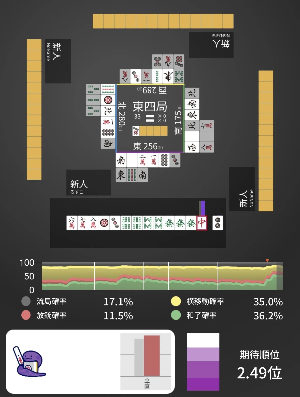 【立直判断】序中盤、中張牌のシャンポン｜ろすこ