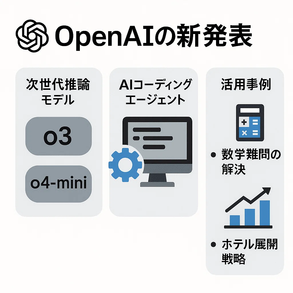 OpenAI最新モデル「o3」と「o4‑mini」、そしてCodex CLIが変えるAI活用