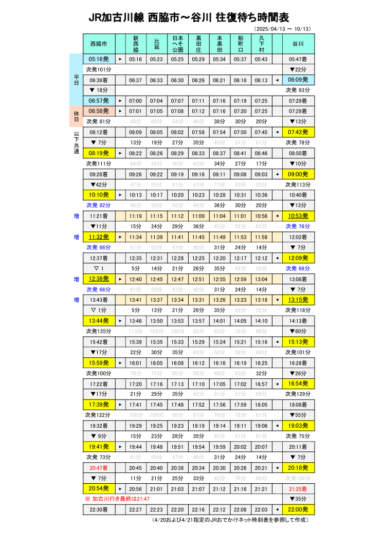 PDF配布】加古川線北部お出かけ用、増発中の各駅発時刻などA4シート｜師走