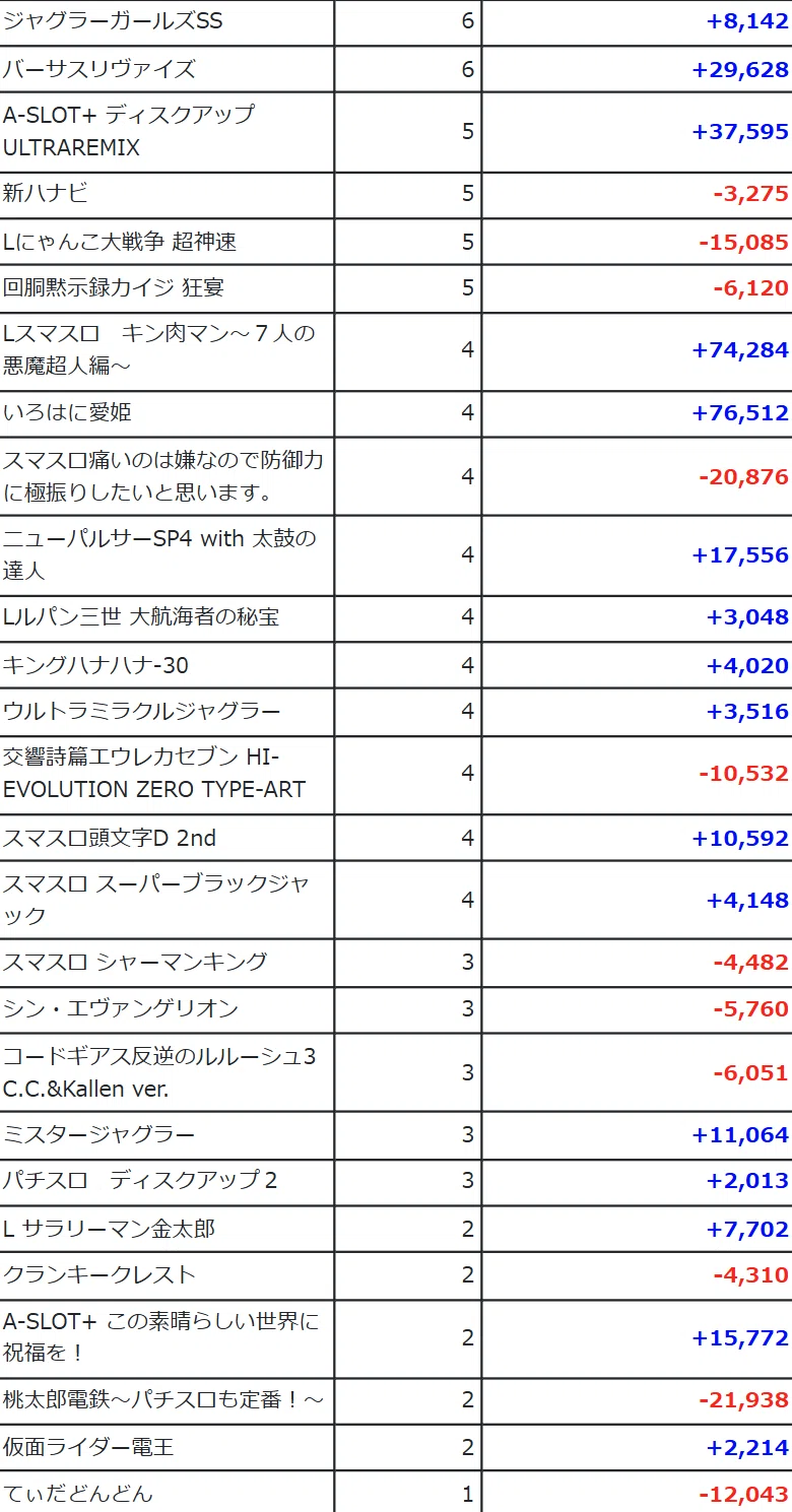 エクス アリーナ 東京 データ
