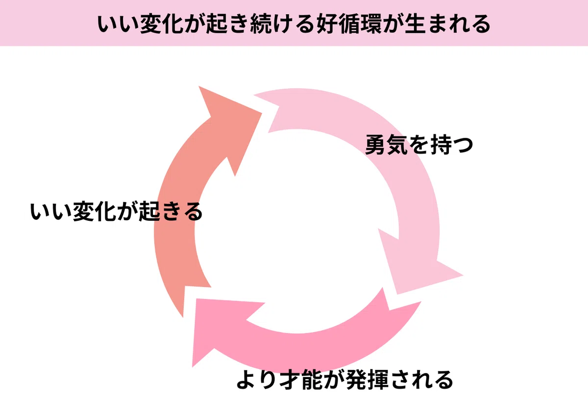 才能発揮の勘違い〜憧れや理想があなたの”才能”を殺しているかもしれない話〜｜MAYA
