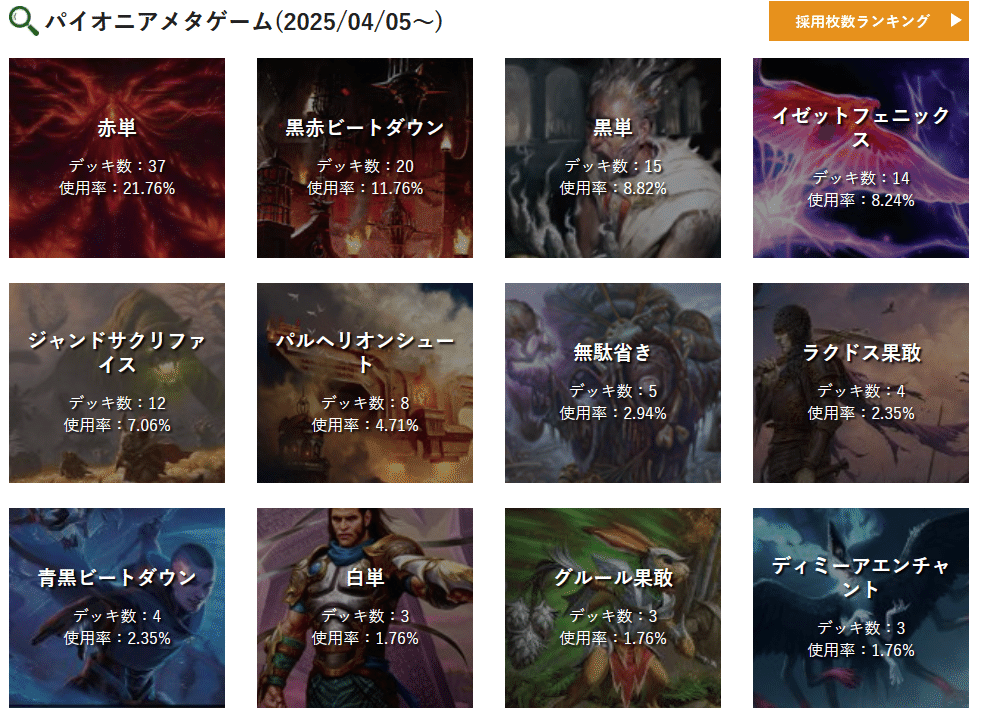 MtG】オリジナルデッキ『The ALL』【ミシック達成】｜白鳳
