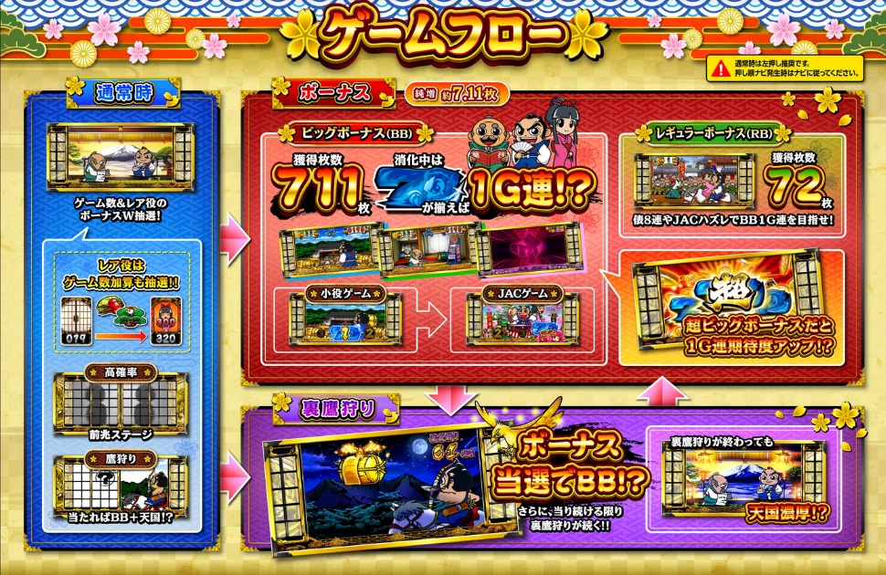 更新】スマスロ「L吉宗」設定判別ポイント（共通俵、花札出現率、鷹