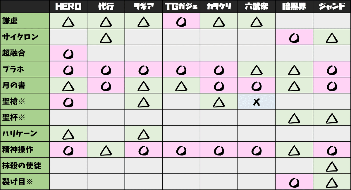 1103環境のサイドインアウト表を作ってみた｜おおかみ(1103環境