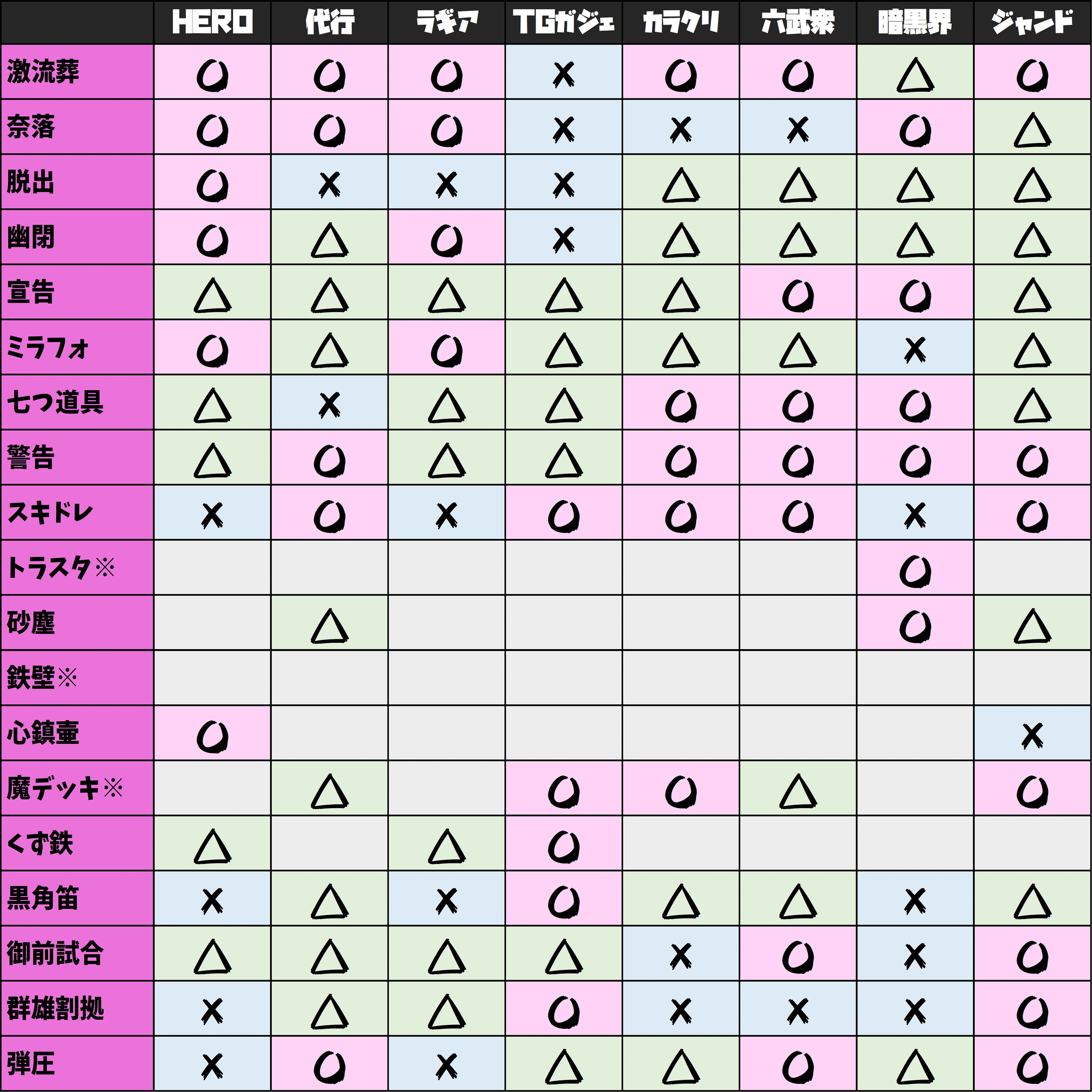 1103環境のサイドインアウト表を作ってみた｜おおかみ(1103環境遊戯王)