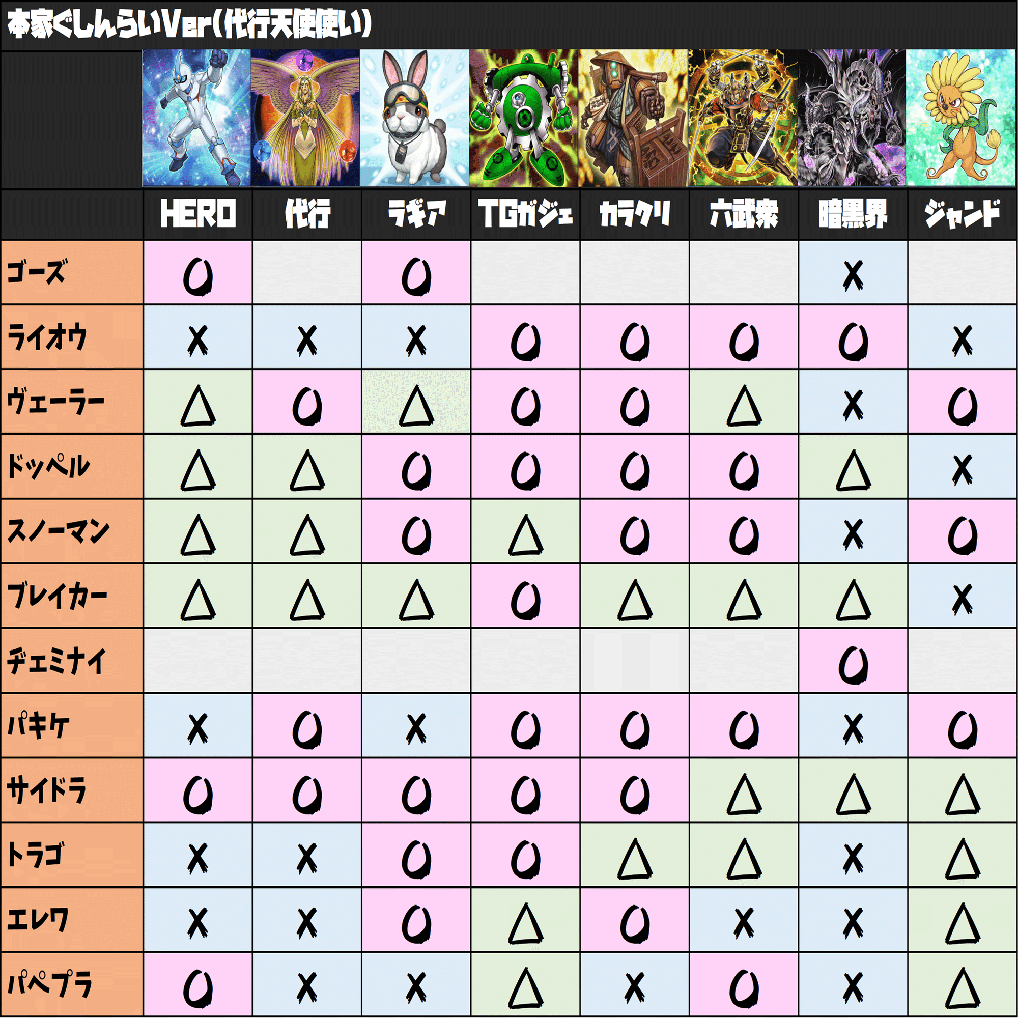 1103環境のサイドインアウト表を作ってみた｜おおかみ(1103環境遊戯王)