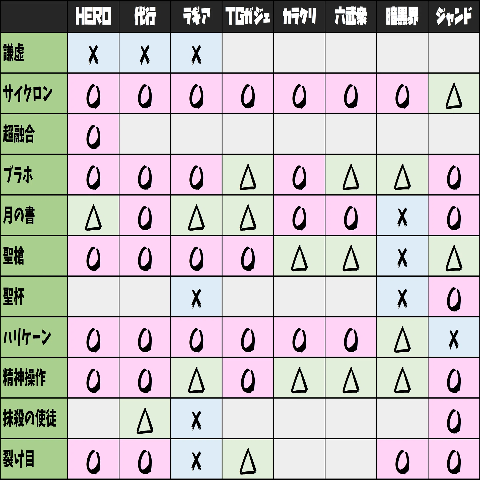 1103環境のサイドインアウト表を作ってみた｜おおかみ(1103環境遊戯王)