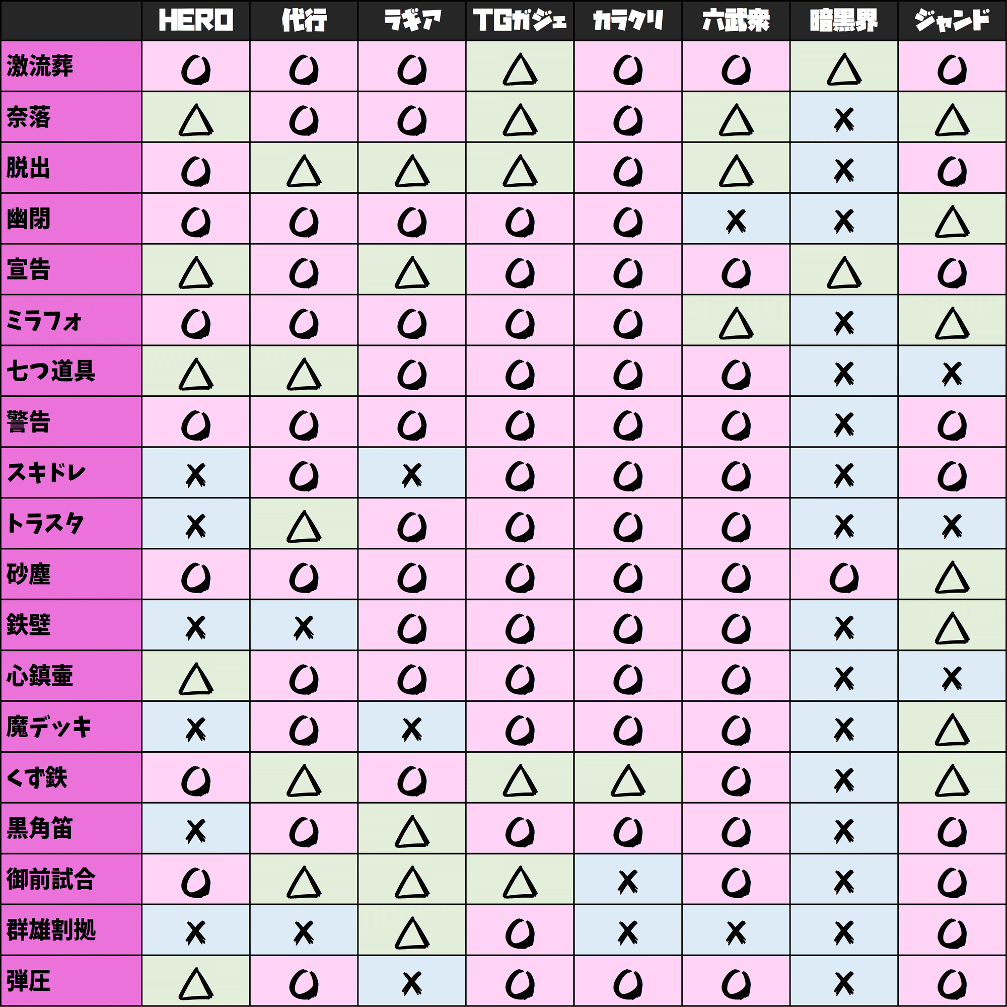 1103環境のサイドインアウト表を作ってみた｜おおかみ(1103環境遊戯王)