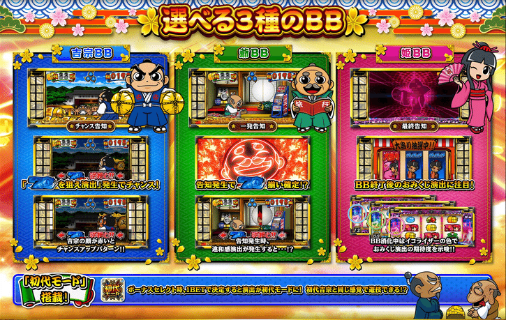 判別/最速/新台】スマスロ「L吉宗」設定判別ポイント(共通俵 判別/最速/新台】スマスロ「L吉宗」設定判別ポイント(共通俵