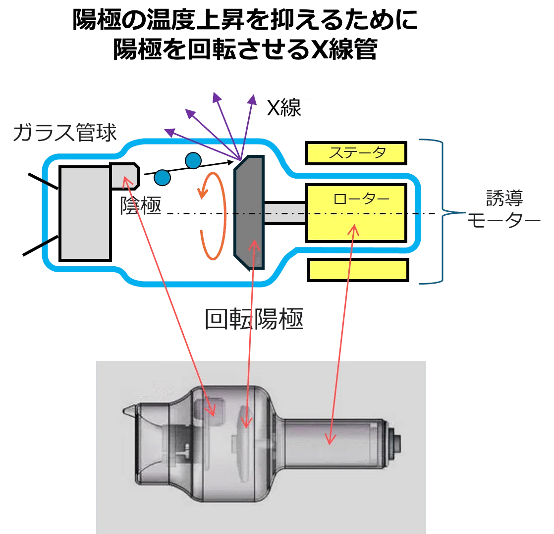 X線源のハードのナゾ その2 ＜密封管の中はどうなってるんだろう？の