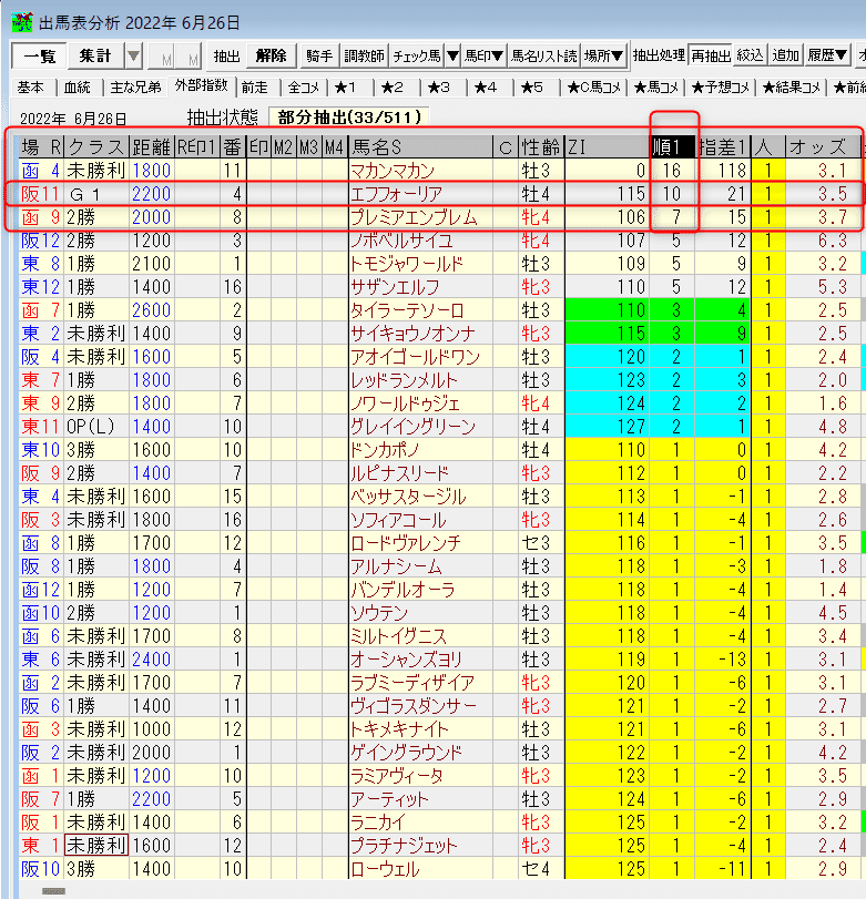 ZI指数 分析・活用｜メカヒコ