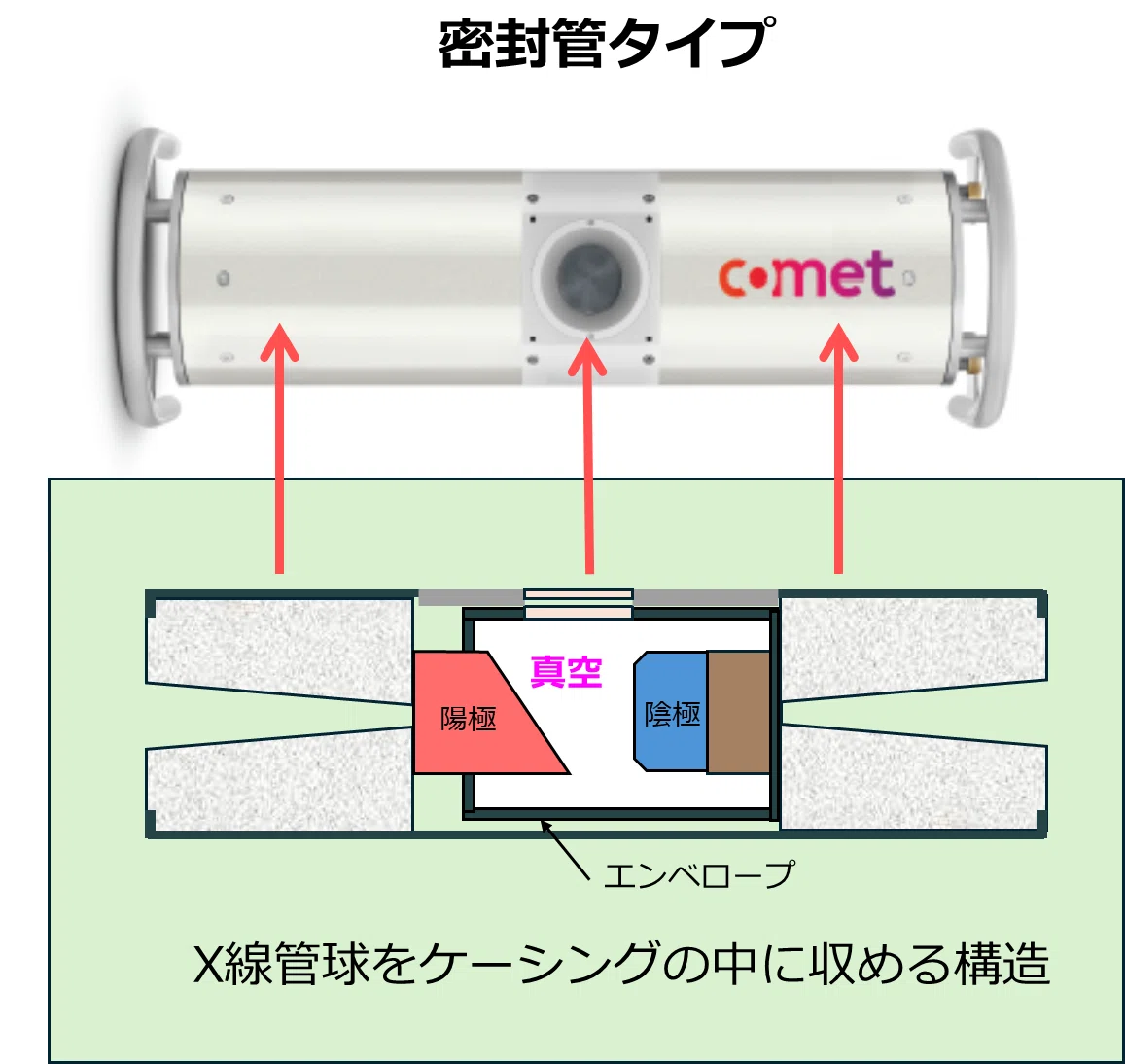 X線源のハードのナゾ その1 ＜X線管の中はどうなってるんだろう？の巻