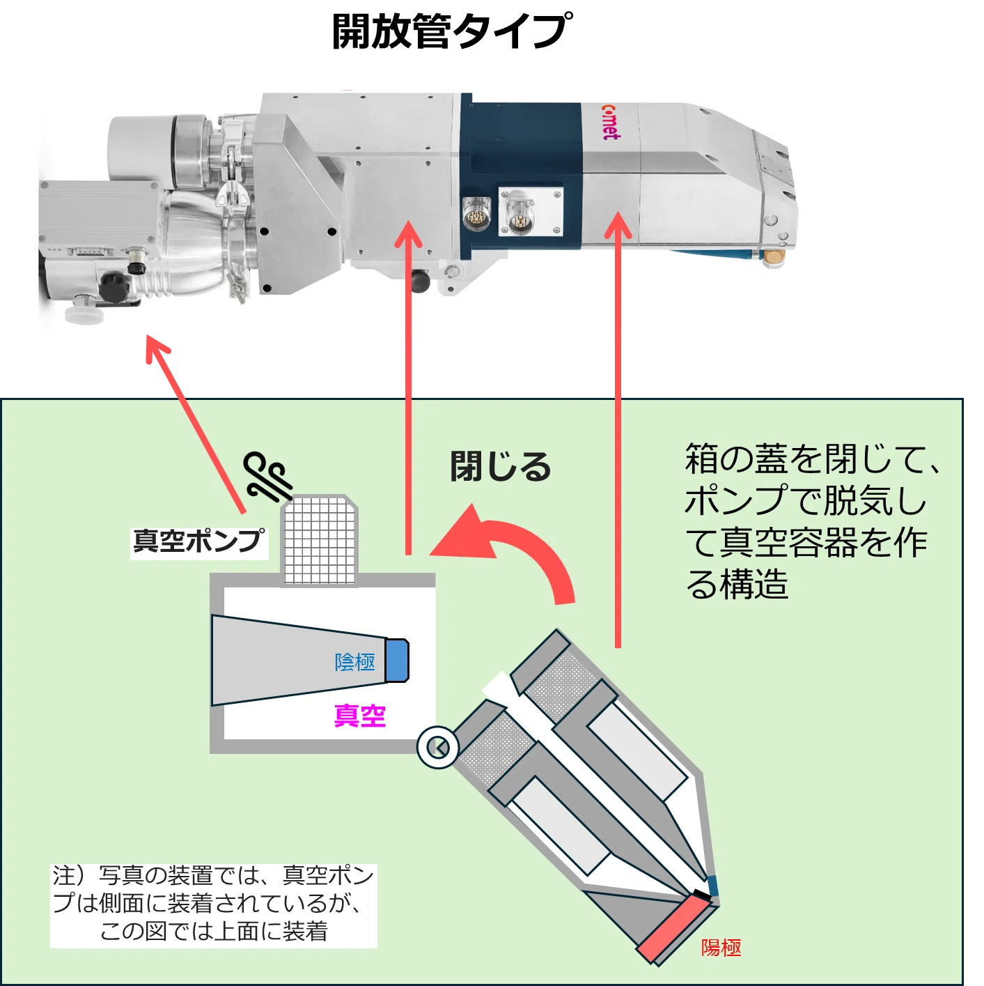 X線源のハードのナゾ その1 ＜X線管の中はどうなってるんだろう？の巻