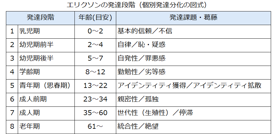 アイデンティティ獲得期における「他者」としての書物｜ひぐらし