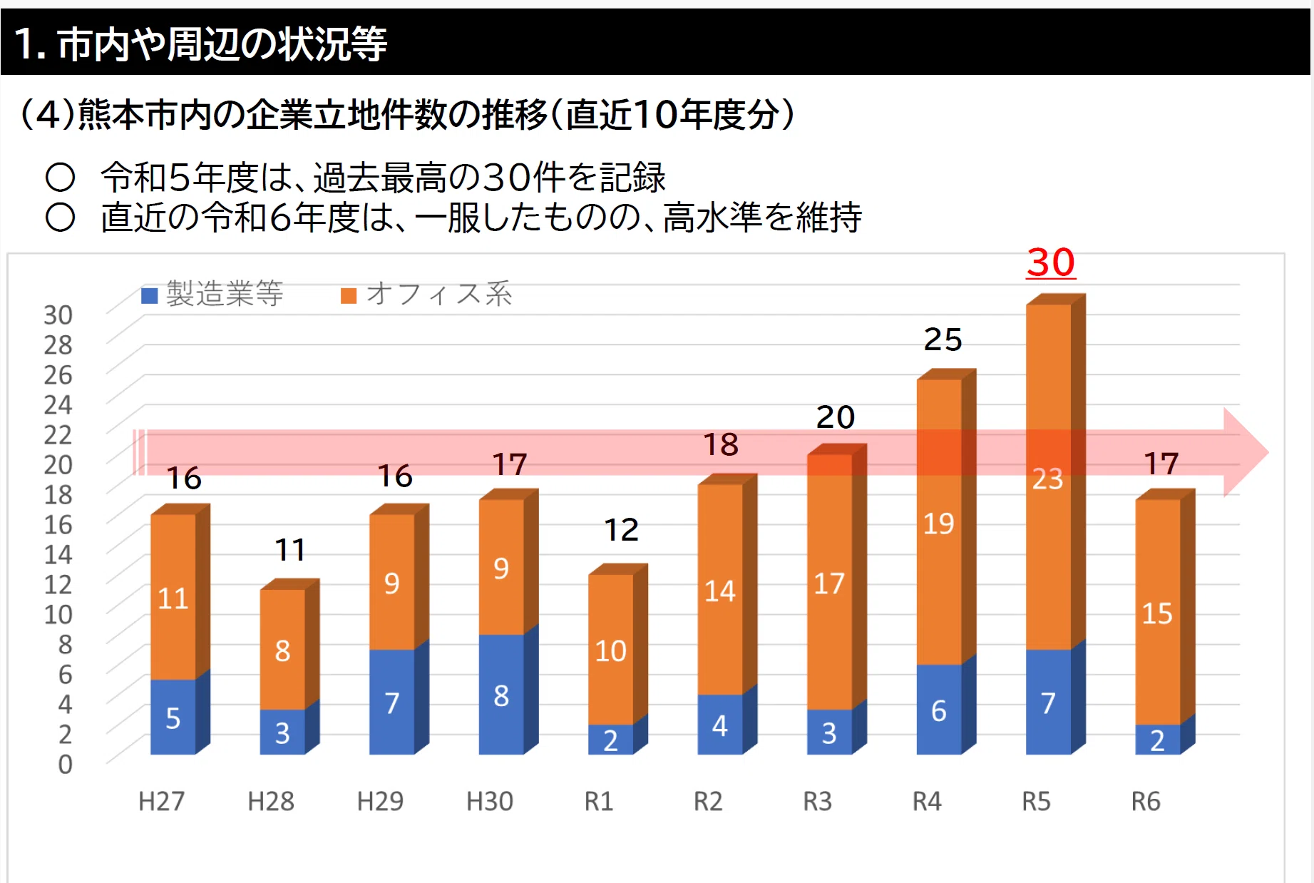 視察報告】TSMC進出で動き出した熊本のまちづくりから学ぶ ― 半導体