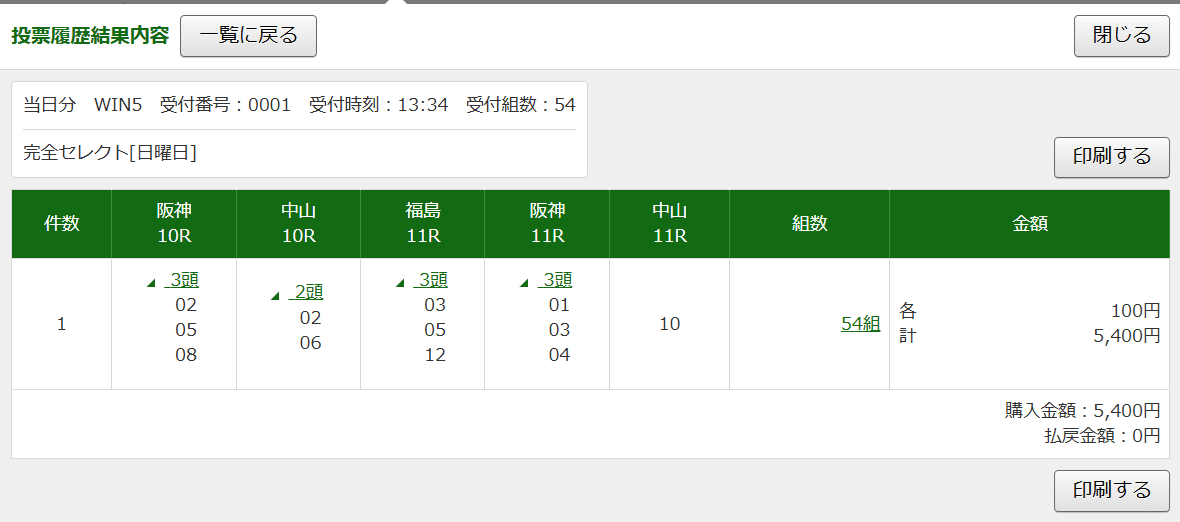 WIN5予想【2025年04月20日】天満橋S・京葉S・福島牝馬S・心斎橋S WIN5予想【2025年04月20日】天満橋S・京葉S・福島牝馬S・心斎橋S