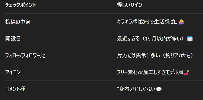 防犯】そのフォロワー、本当に“ただの親切”？🤔 詐欺アカウントの特徴
