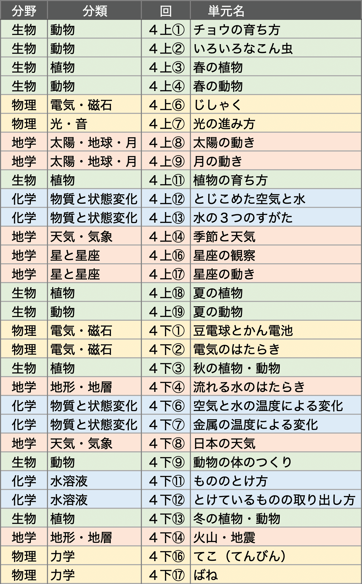 中学受験新演習の理科が良い｜中学受験ウォッチ