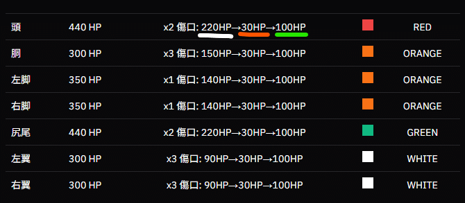 傷の状態 スリクソンZX5mk2ドライバー