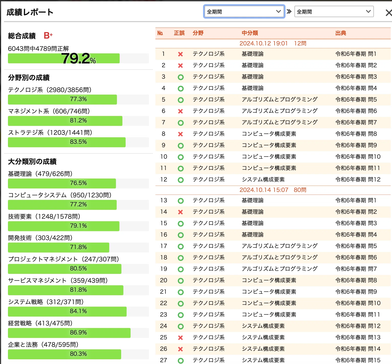 応用 情報 過去 問 道場