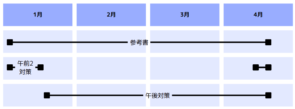 令和7年度春期ネットワークスペシャリスト受験の振り返り｜nagaoka