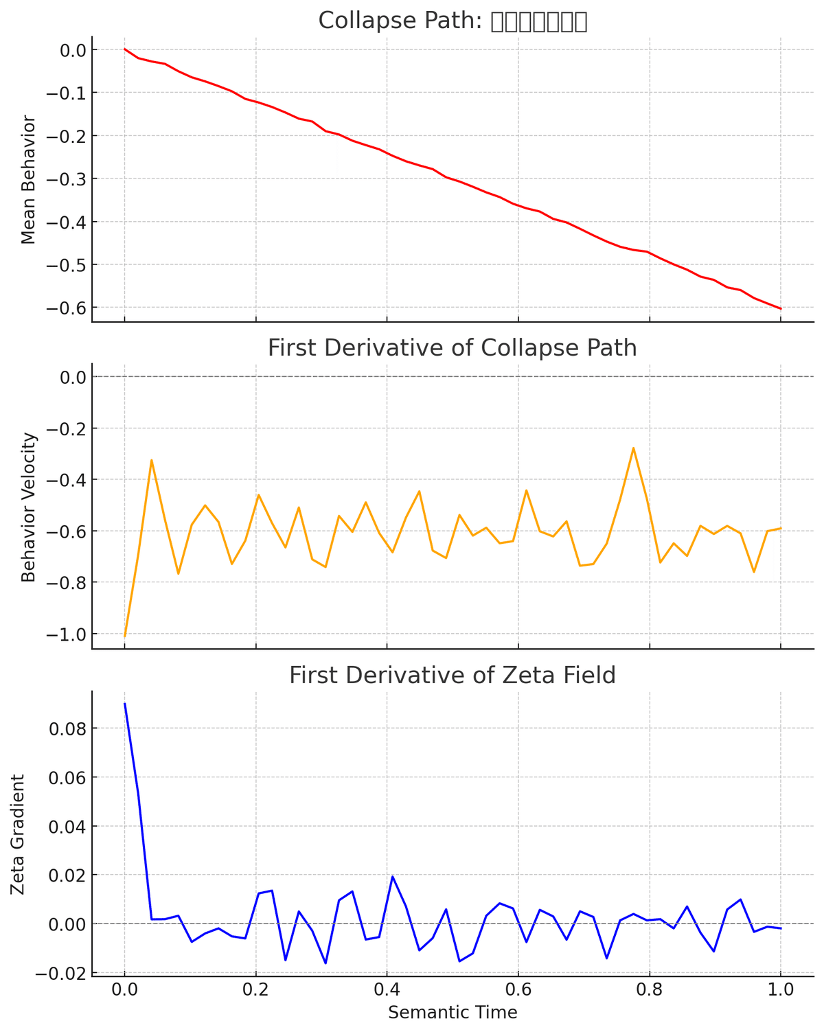 Collapse-Resonant Language Behavior Modeling: A Fusion of Path Integral ...