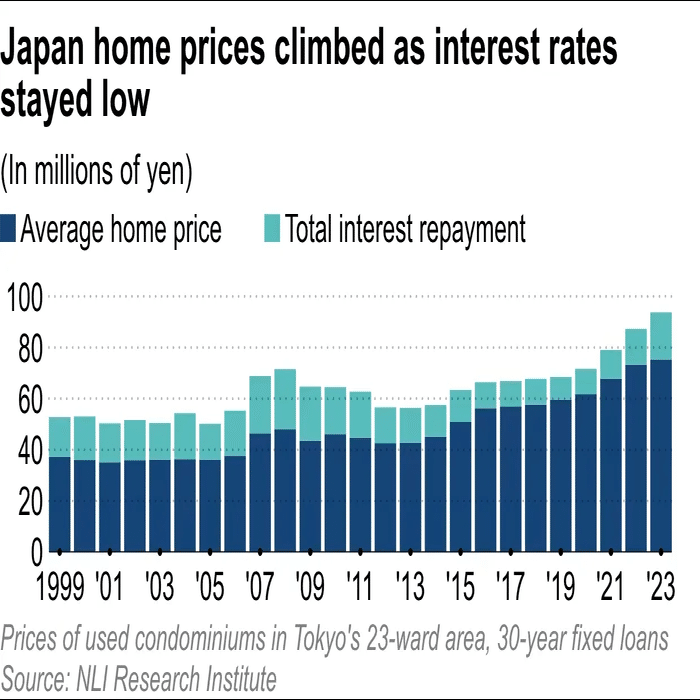 🏢 不動産取引にビットコイン！？日本の大手企業が仕掛ける不動産の暗号資産決済｜Tiger Research（タイガーリサーチ）