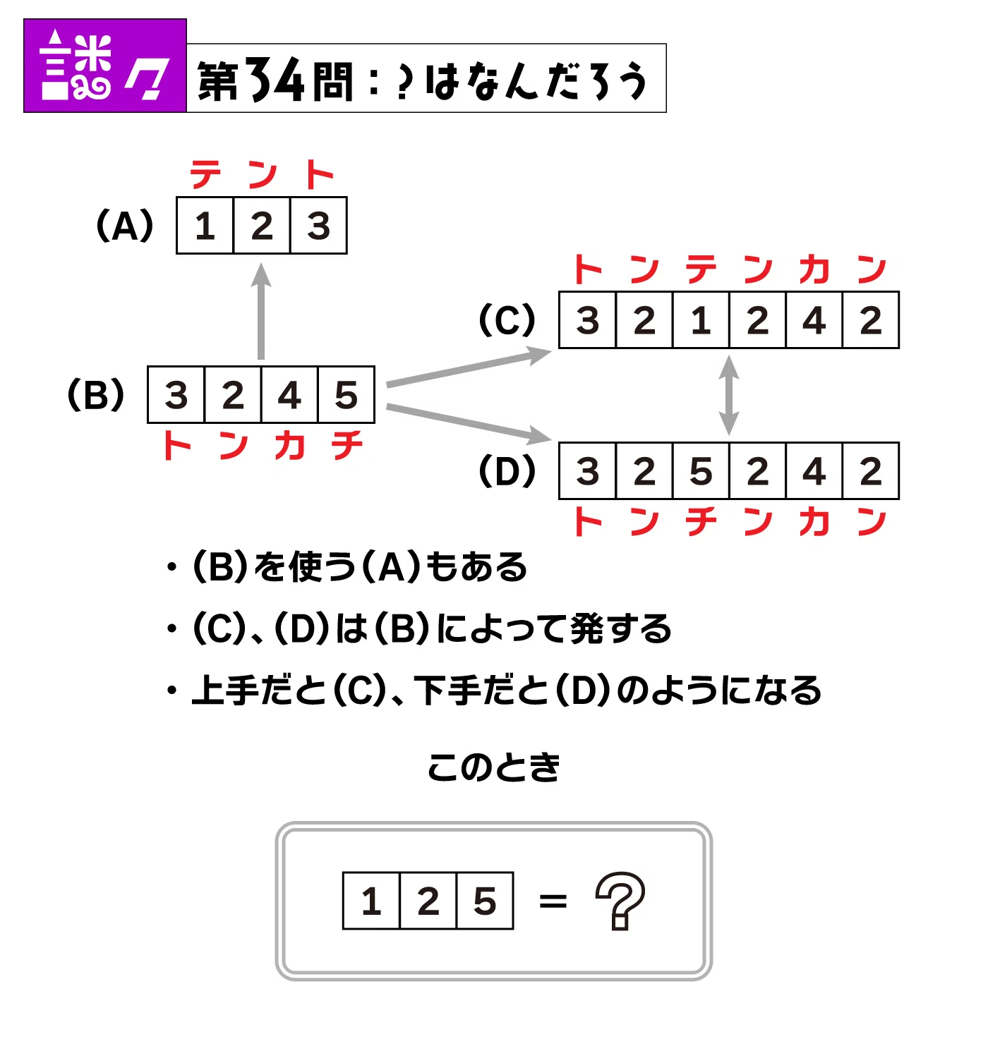 謎々 第34問 -解答編-】｜われぢゃわん