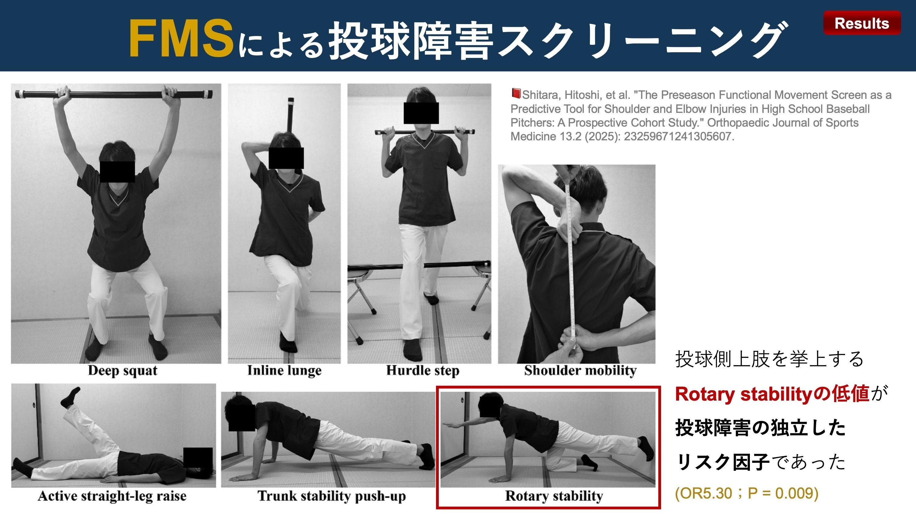 高校野球投手に対する投球障害スクリーニング｜Super Human