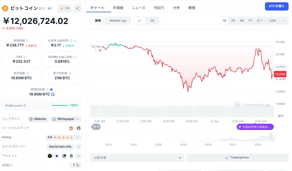 0.1BTCを保有する方法｜ハラペー