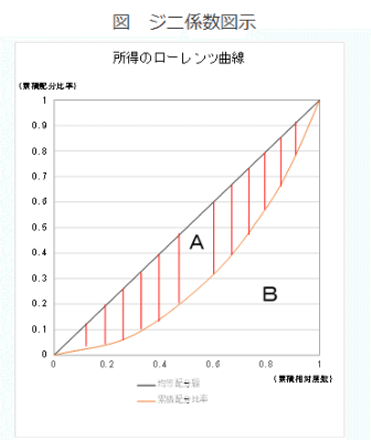 220 日本の企業数 - 企業の種類と労働者数｜小川製作所 | 製造業