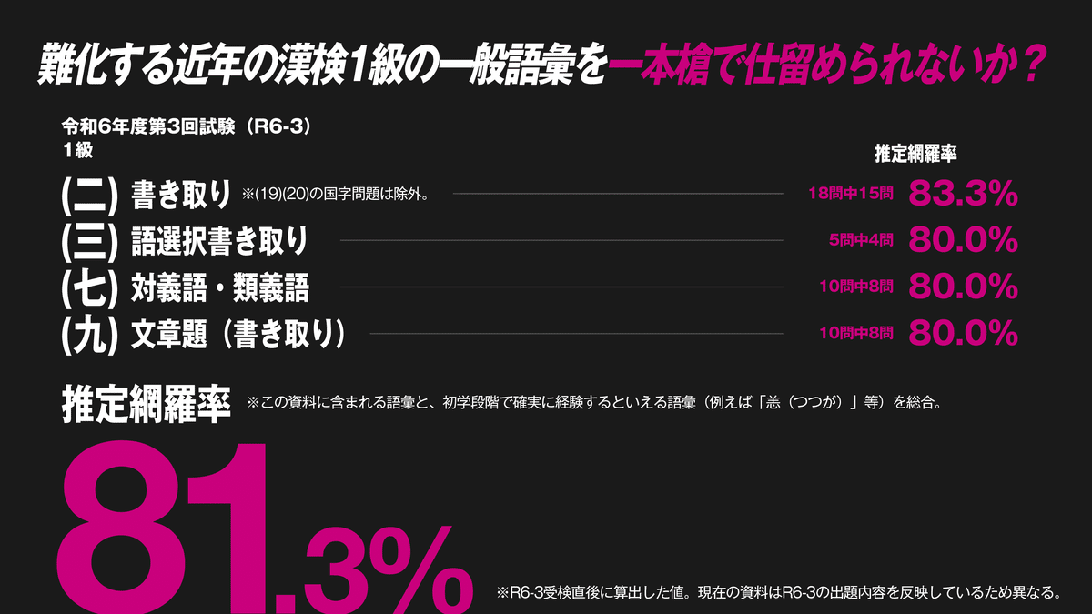 漢検1級ハイパー語彙」をリリースします｜しゃけ