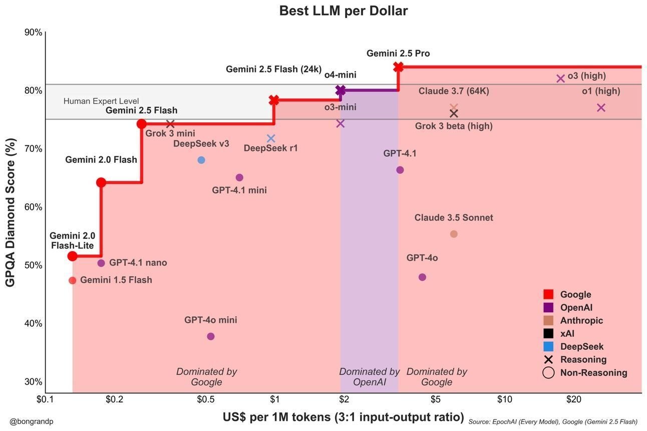 OpenAI新モデル「o3」「o4-mini」を徹底解説！今までのモデルとの技術