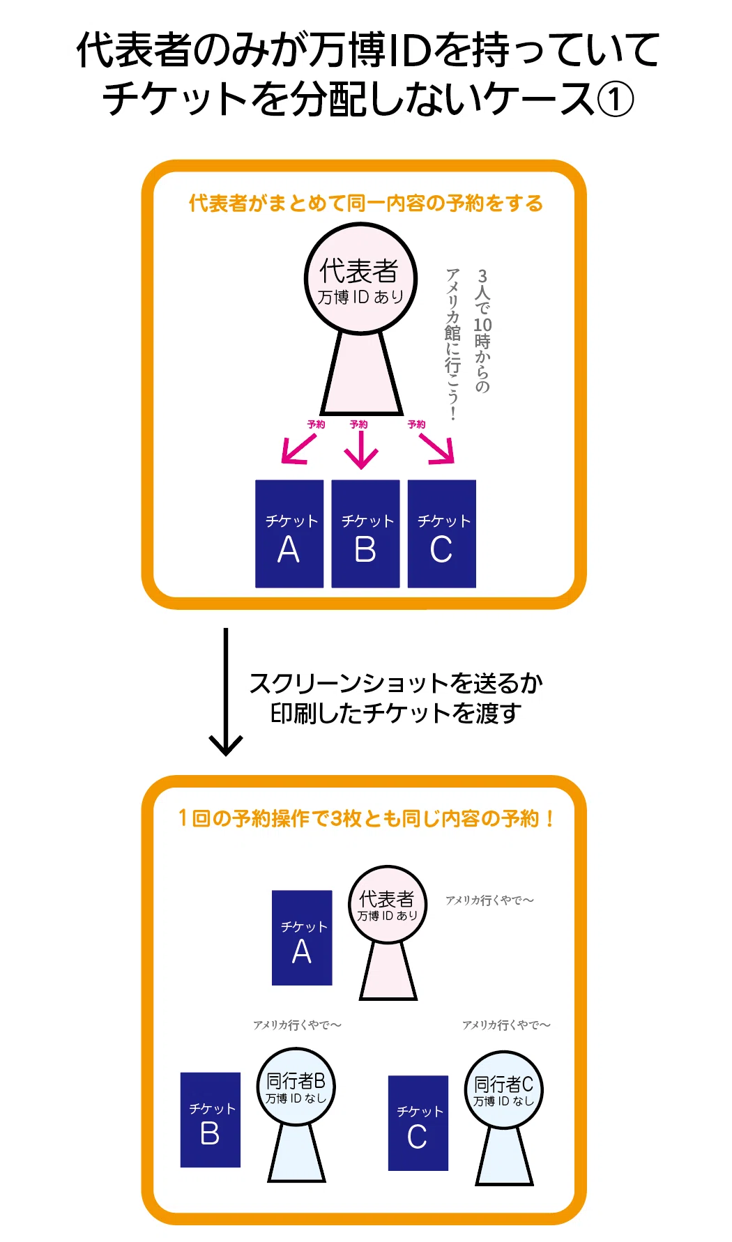 個人的、大阪万博あれこれ【予約・入場編】｜merishiro