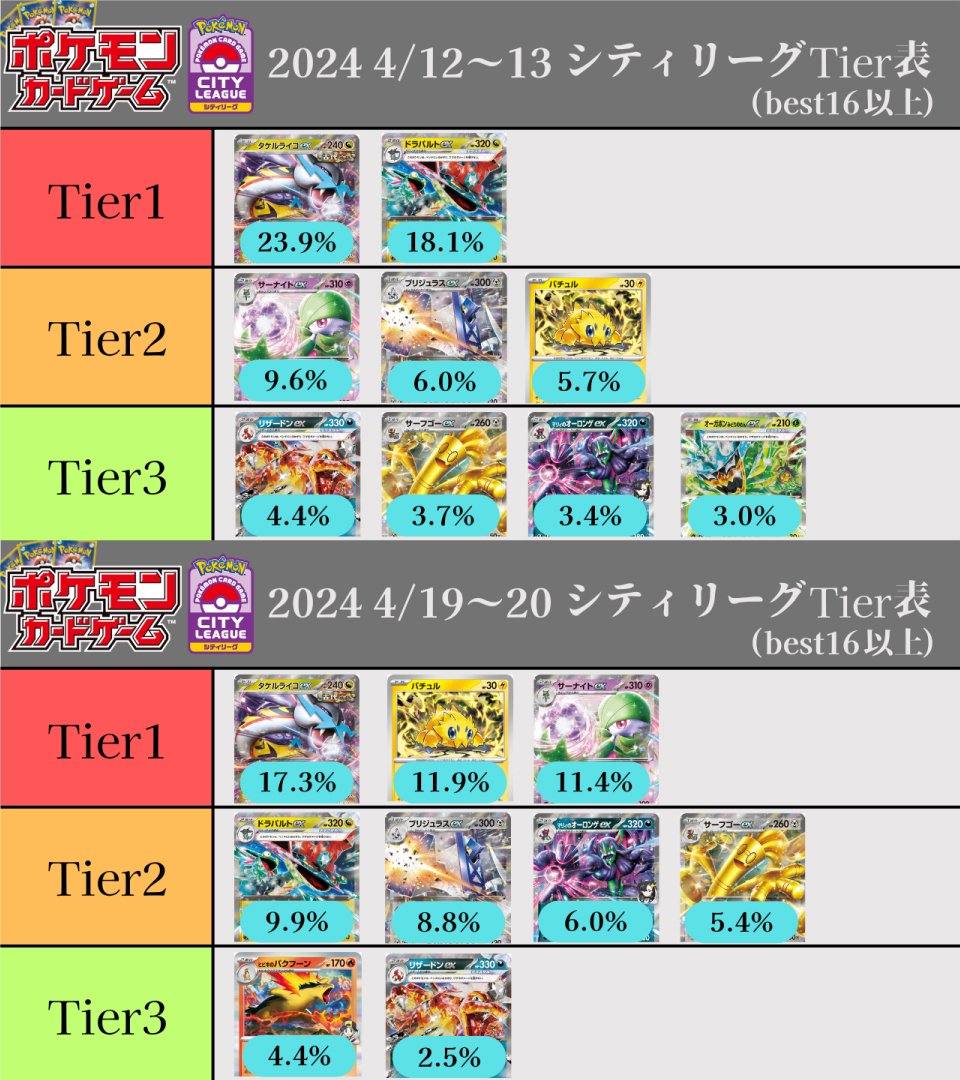シティリーグ】2025/04/30(水)開催分 優勝＆入賞デッキまとめ