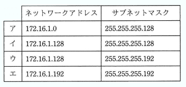 ネスペ】令和7年 午前II（出題傾向分析）｜金じろう🌸春に