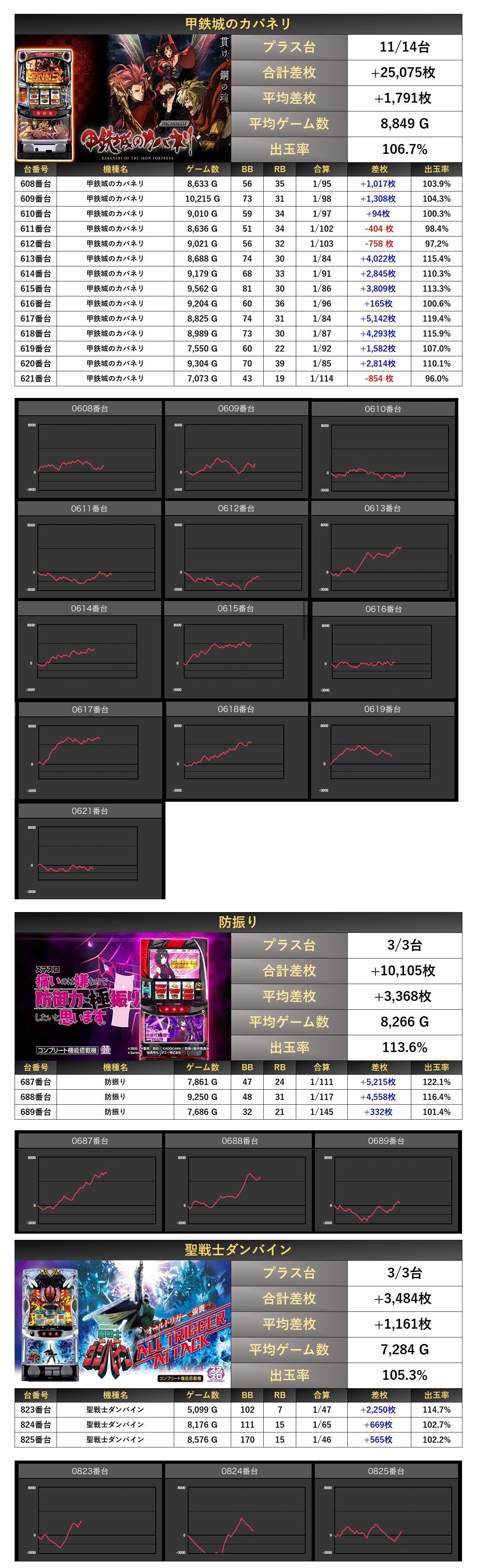 おまとめ❗銭単位 梅花模様 拾圓＆百圓　２種　他　全４点 表か裏か】100円玉、桜が描かれているのはどっち？【二択でGO】