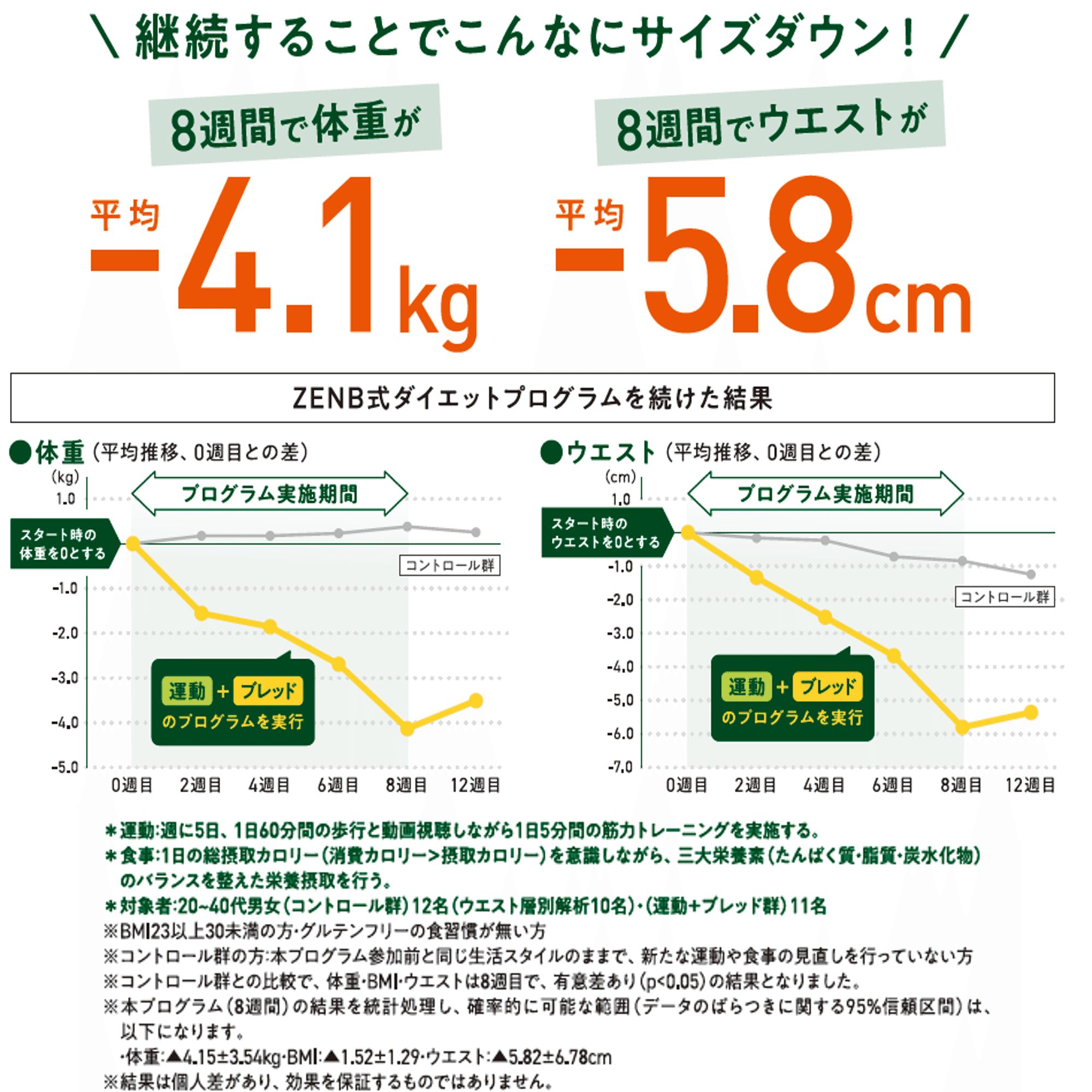 ZENBってダイエットに役立つの？そんな疑問にお答えします！ ｜ZENB