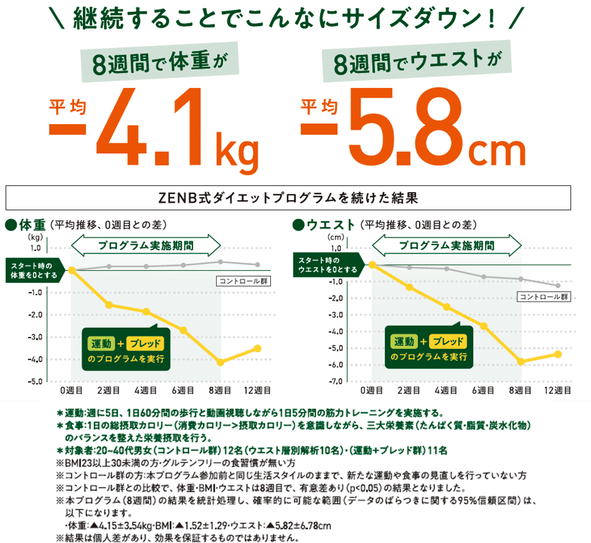 ZENBってダイエットに役立つの?そんな疑問にお答えします! |ZENB ZENBってダイエットに役立つの?そんな疑問にお答えします! |ZENB